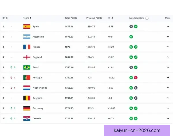 世界杯精彩赛事在线竞猜平台实时比分赔率全解析